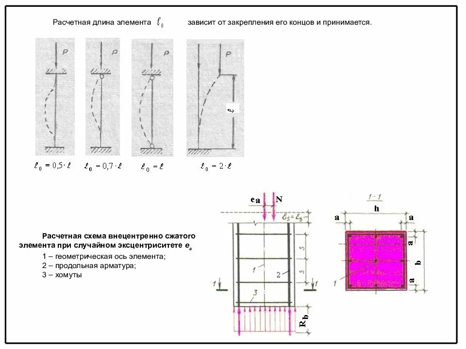 Расчет внецентренно сжатого элемента. Расчет прочности сжатых элементов со случайным эксцентриситетом. приведите схему армирования внецентренно сжатых элементов. расчетная схема сжатого элемента. расчетная схема внецентренно сжатой железобетонной колонны.