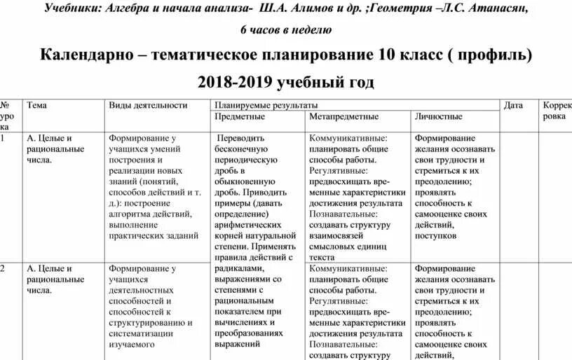 Ктп математика 5 класс 2023 2024. Тематическое планирование Алгебра 10 класс. Алимов 10 класс КТП. Программа математики 10 класс. Календарное планирование Алгебра 10 класс.