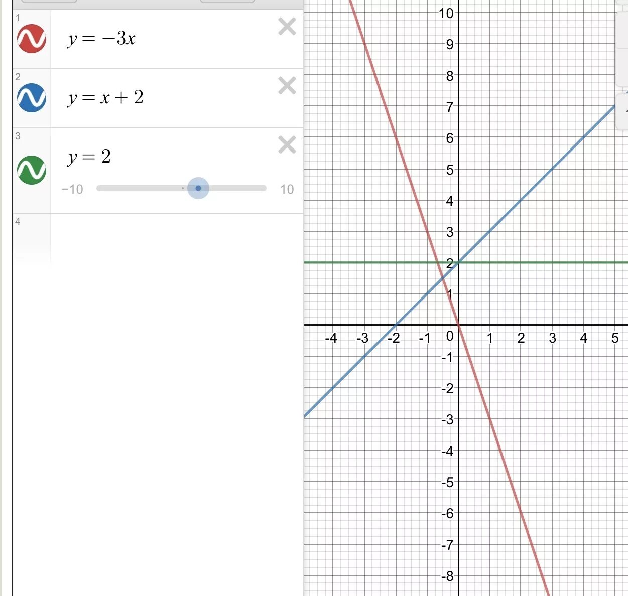 Y 2 x6. Система координат функции y=2x+3 y=x+2. Построить в одной системе координат графики функций y x 2. Графики функций с координатами. График функции координаты.