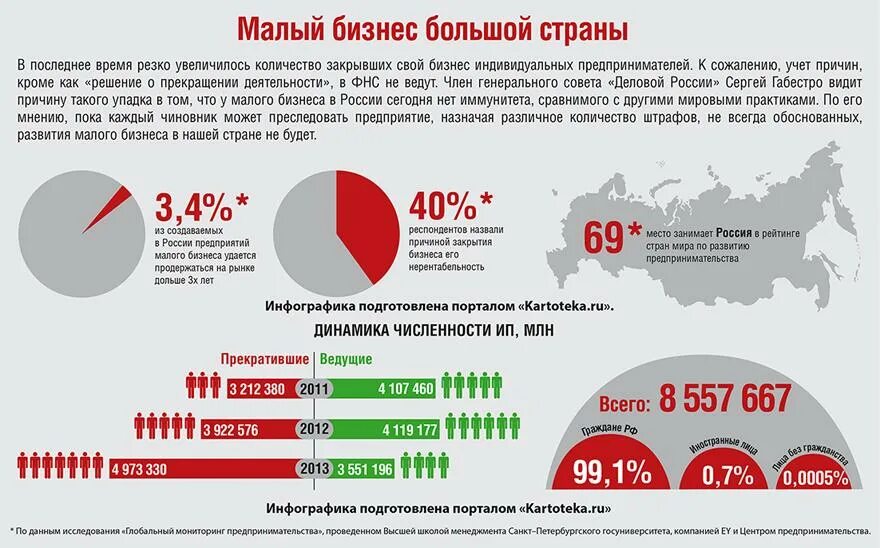 Предприятие насколько. Малый бизнес в России. Статистика предпринимательства в России. Малые предприятия в России. Малый бизнес в России статистика.