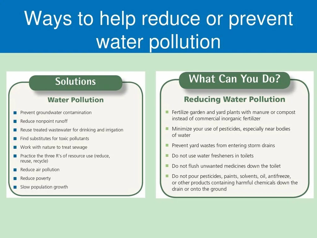 Can we cancel. Water pollution Prevention. Reduce Water pollution. How to prevent Water pollution. Ways to prevent Water pollution.