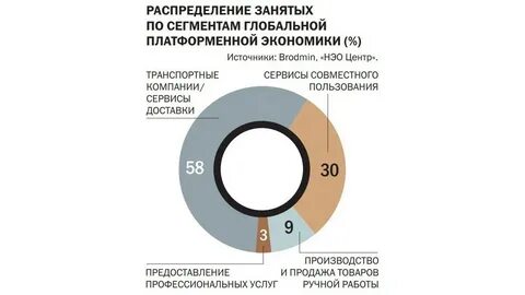 Платформенная экономика