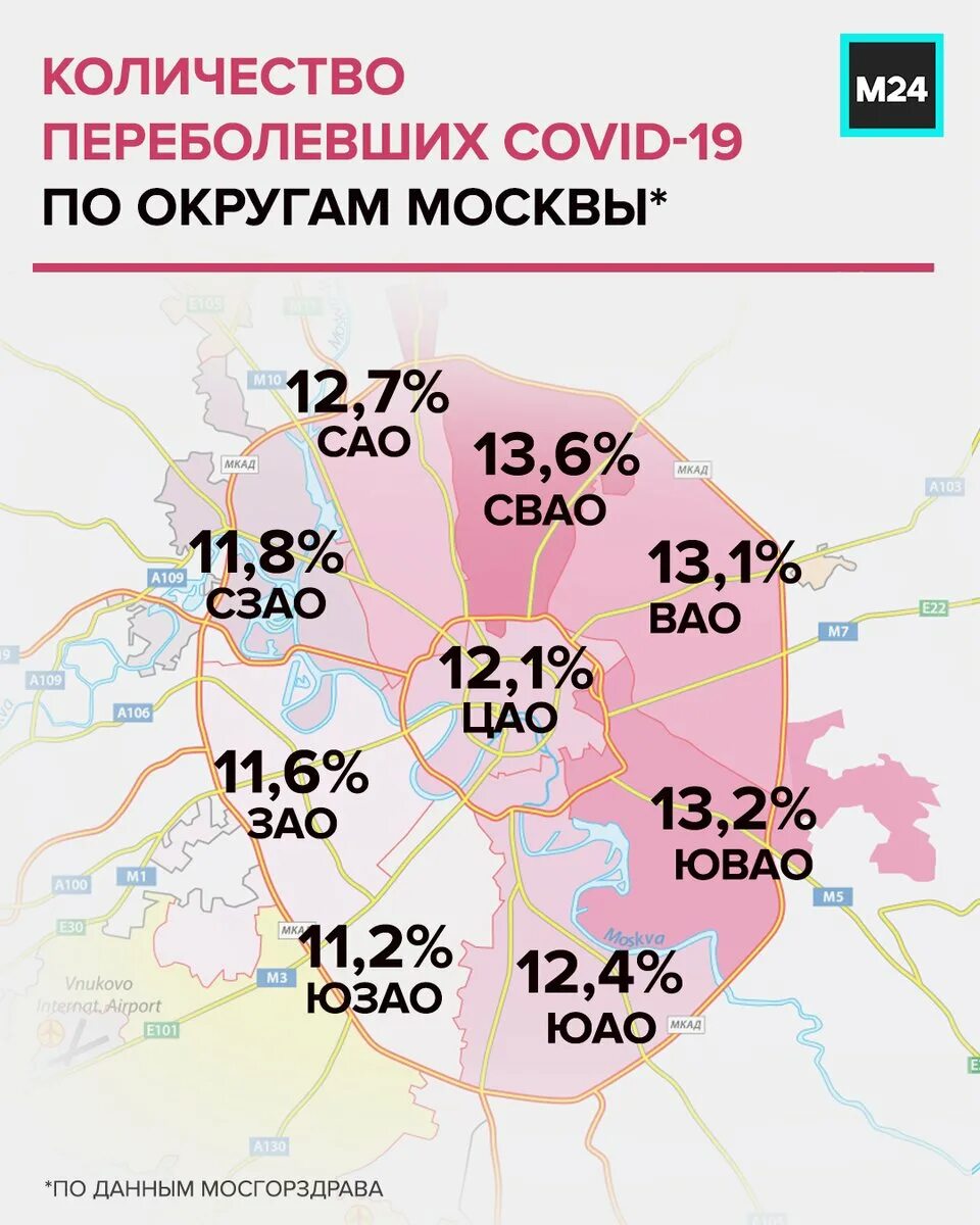 Сколько заболевших в москве на сегодня. Заболевания по районам Москвы. Статистика заболеваний по районам Москвы. Заболеваемость по район Москвы по округам. Районы Москвы статистика.