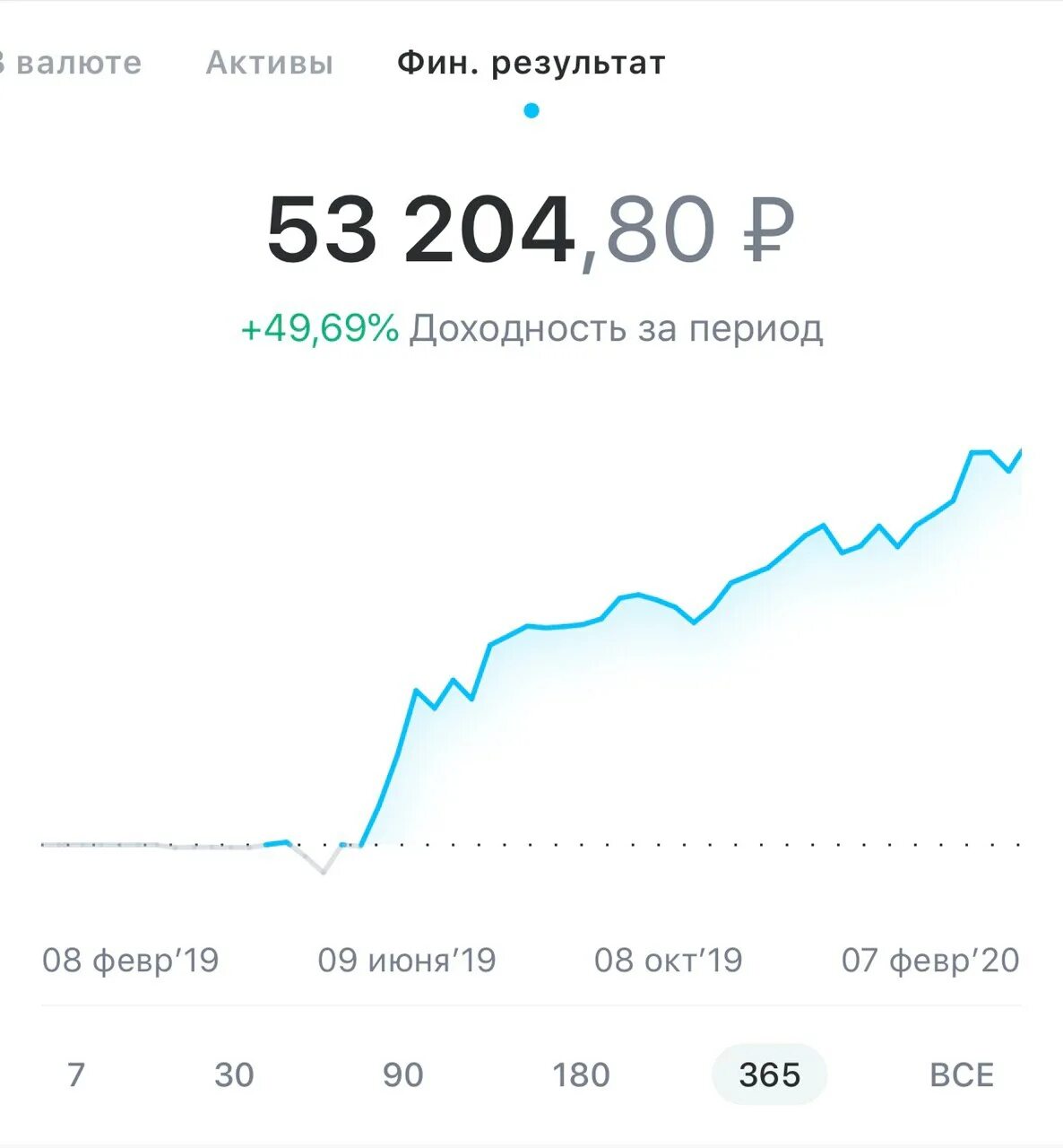 Курс юаня к рублю на московской бирже. Курс юань к филиппинскому песо. Курс юаня к рублю на завтра.