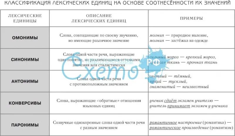 Лексической единицей речи является. Лексической единицей речи является