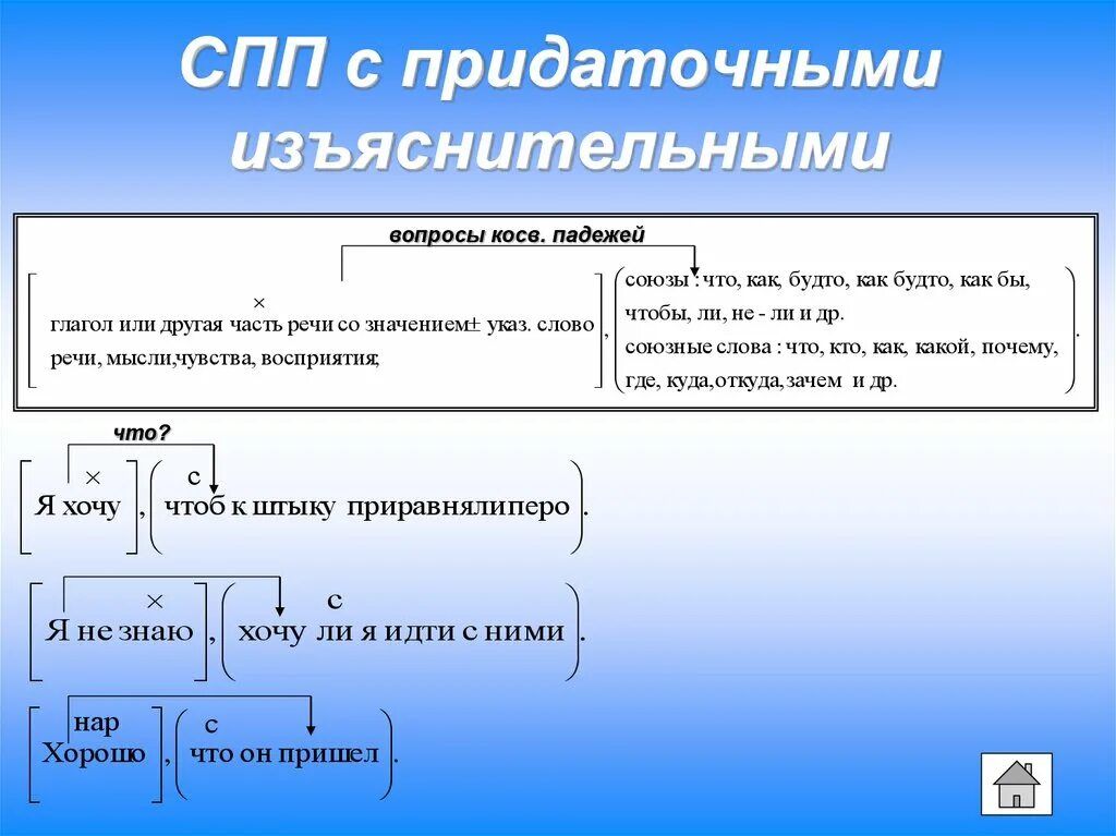 Сложноподчиненные предложения из произведения. Схема придаточного изъяснительного предложения. Схема сложноподчиненного предложения изъяснительного. Предложения с придаточными изъяснительными примеры со схемами. Типы придаточных.СПП изъяснительны.