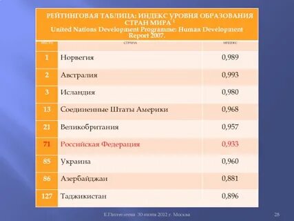 Индекс уровня