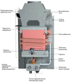 Газовая колонка mora