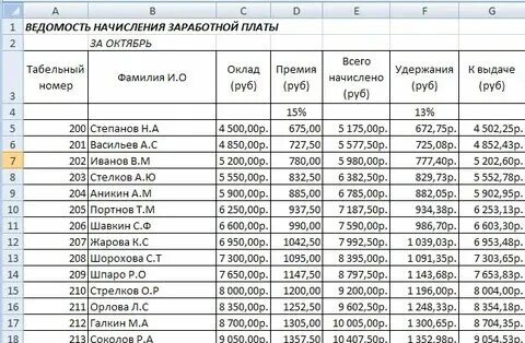 Порядок перевода на другую работу. Должностной оклад это. Перевод сотрудника по инициативе работодателя. Могут ли перевести на меньший оклад. Сохранение среднего заработка по прежней работе.