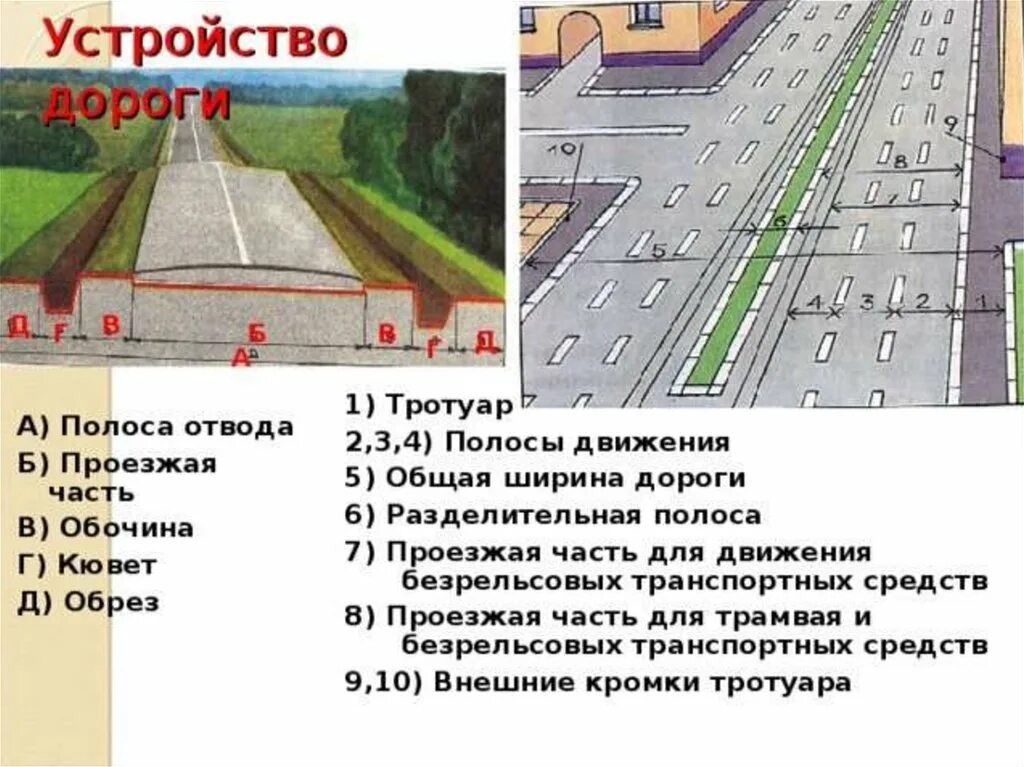 Зона автомобильной дороги. Полоса отвода автодороги. граница полосы отвода автомобильной дороги. ширина полосы отвода дороги. граница полосы отвода автодороги.