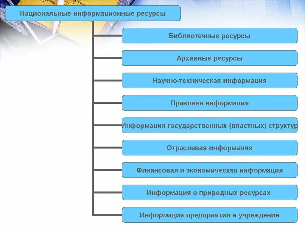 Национальные информационные ресурсы. Национальные информационные ресурсы это в информатике. Архивные ресурсы примеры. Национальные информационные ресурсы таблица. Национальной технический национальный информации