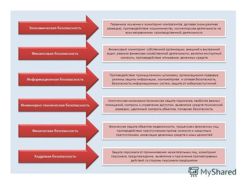 Комплексная экономическая безопасность. Угрозы кадровой безопасности организации. Кадровая безопасность предприятия презентация. Задачи кадровой безопасности предприятия. Методы обеспечения кадровой безопасности организации.