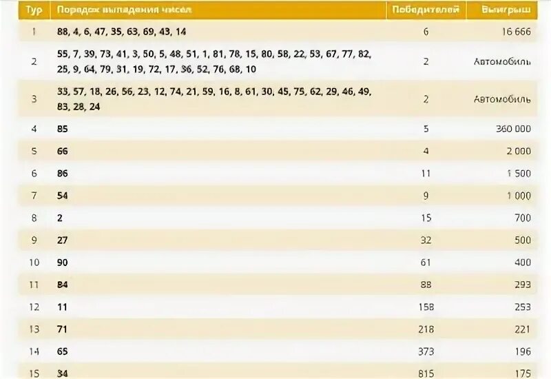 Золотая подкова 444 проверить по номеру. Таблица выигрышей Золотая подкова последний тираж. Золотая подкова тираж 319. Столото Золотая подкова проверить. Столото Золотая подкова Результаты последнего тиража.