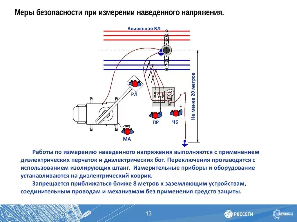 Схема заземления от наведенного напряжения. Схема измерения наведенного напряжения на вл. Схемы работы под наведенным напряжением в электроустановках. Меры безопасности при работах под наведенным напряжением. Наведенные причины