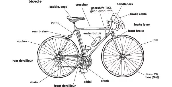 Bike с английского на русский. Строение шоссейного велосипеда. Шоссейный велосипед схема компонентов. Схема шоссейного велосипеда. Строение велосипеда схема.