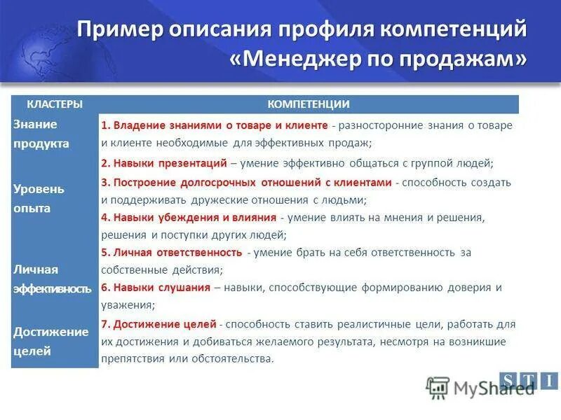 Компетенции менеджера по продажам