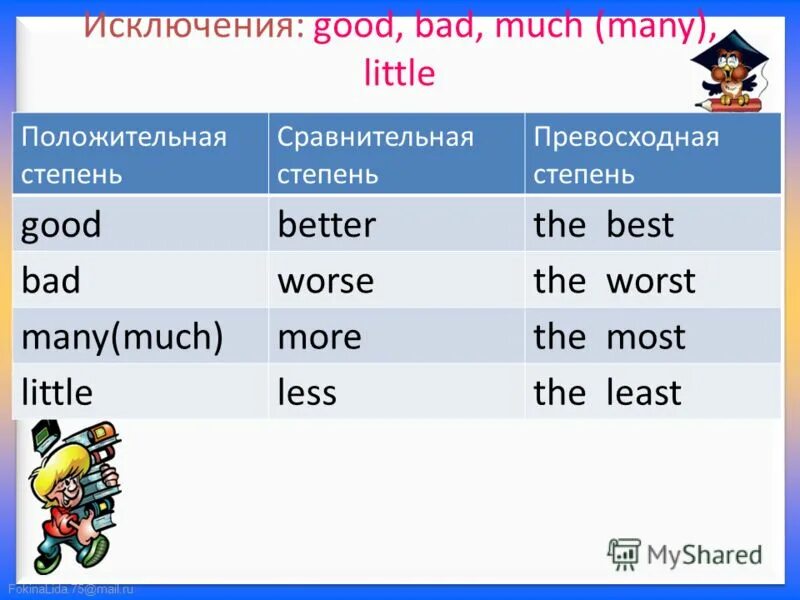 Good bad many much little. Сравнительная степень good. Сравнительная форма most. Good Bad степени сравнения.