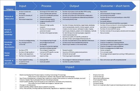 Ppp treatment cost