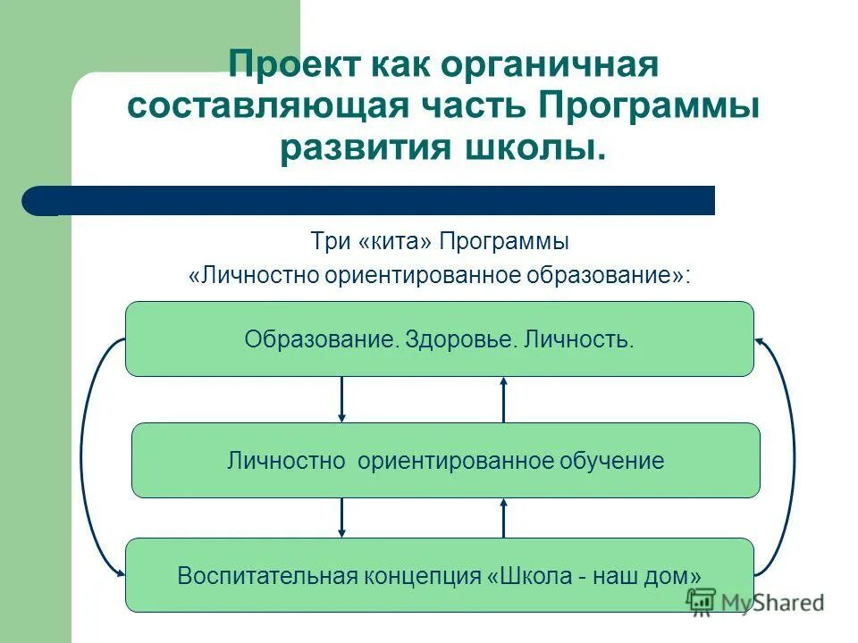 Концепция школьного образования