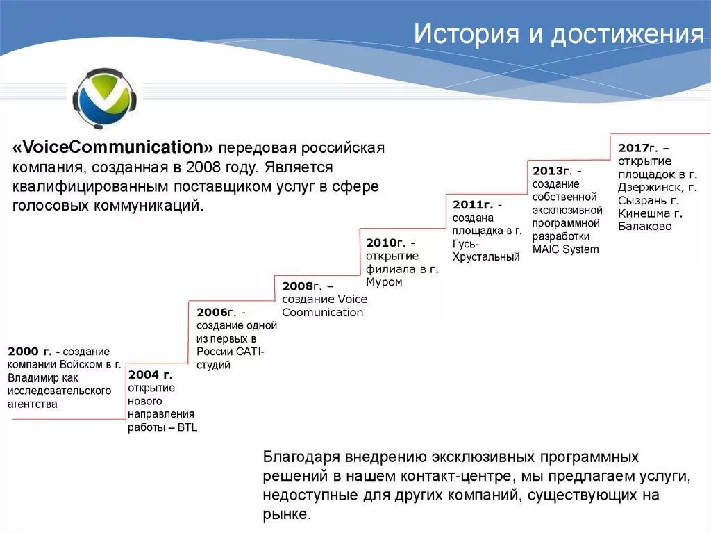 Достижения 2000 годов. История создания компании. Слайд достижения компании. История возникновения концерна. Успехи и достижения презентация работы предприятия.