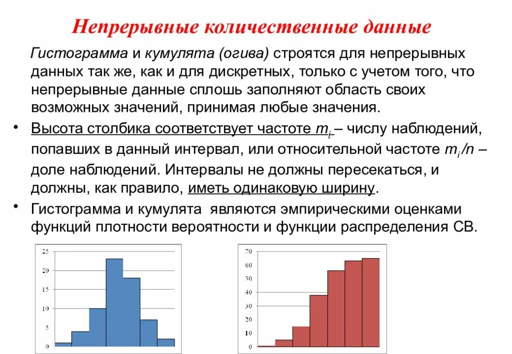 Количественные непрерывные признаки. Гистограмма. Гистограмма полигон кумулята. Количественные непрерывные данные. Непрерывные данные в статистике.