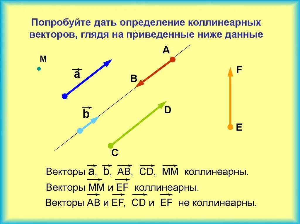 Коллинеарные векторы. Коллинеарные векторы сонаправлены. 1. Коллинеарные векторы. Векторы а и б коллинеарны.