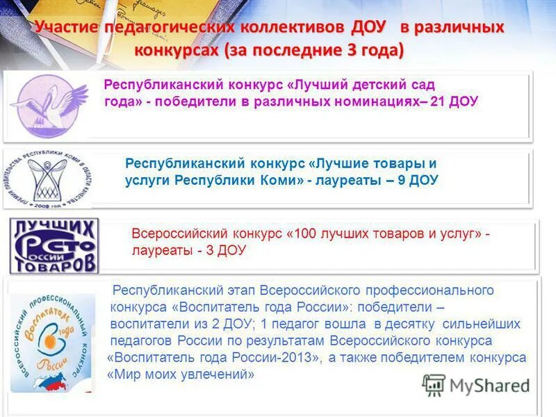 Сайт дошкольного управления сыктывкар