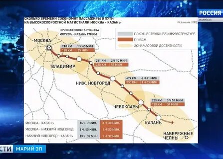 Скоростная магистраль кроссворд ответ