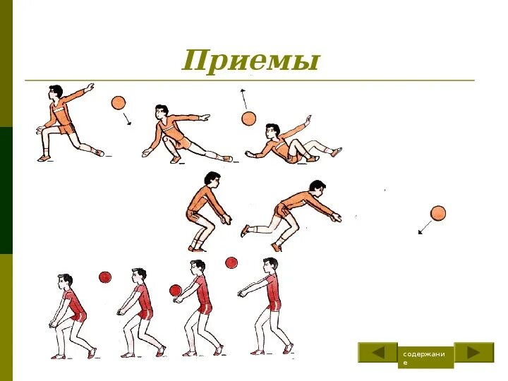 Волейбол по часовой. Техника игры прием мяча в волейболе. Волейбол, изучение и совершенствование техники волейбола. Совершенствование техники подачи мяча в волейболе. Правильная подача в волейболе.