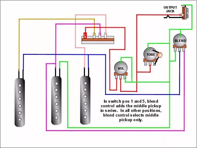 Switch import. 5 way switch stratocaster wiring. stratocaster 3 way switch. распайка звукоснимателей стратокастер. схема распайки электрогитары стратокастер.