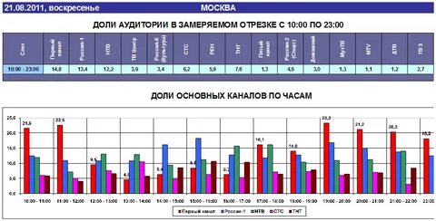 21 2011