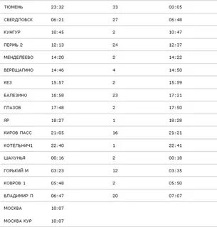 Расписание поездов уренгой казань