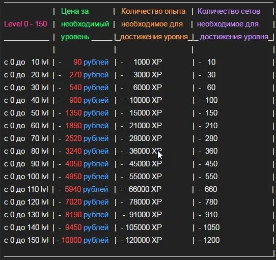 Сколько осталось до 100 призов стар. Таблица уровней стим опыта. Уровни в стиме. Уровни в стиме таблица. Сколько нужно опыта для уровня стим.