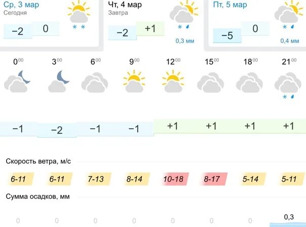 Погода в жуковском на сегодня по часам. Погода 48 Липецк. Погода в Липецке на 3 дня. Климат Липецка. Погода Липецк на 3 Липецк.