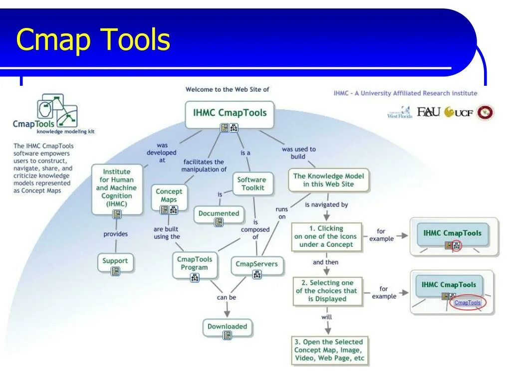 Mapping tools. Mapping tools