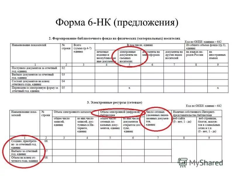 Форма 6. 6 НК. Разделы формы 6- НК. Форма 6 образец заполнения.