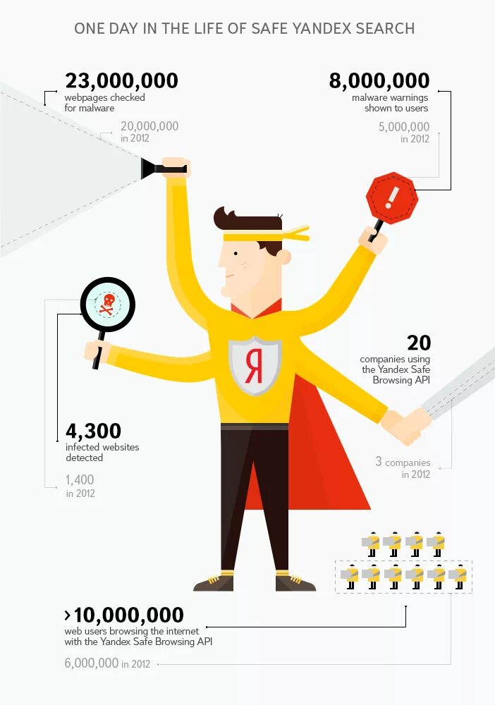 Крупные корпорации экосистема. Инфографика по яндексу. Подробный инфографика яндекса. Мотивация обучения инфографика. Поисковики инфографика.