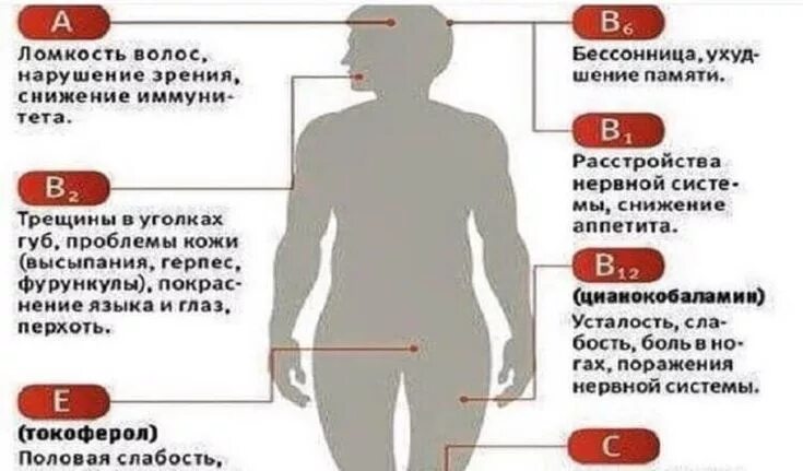 Каких сайтов не хватает. Каких витаминов не хватает если. Болят суставы каких витаминов не хватает. Не хватает витаминов в организме. Каких витаминов не хватает при болях в суставах.