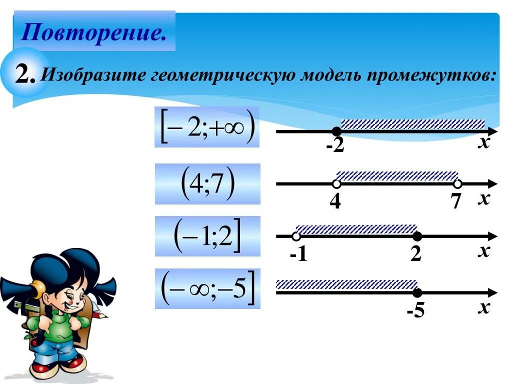 Неравенства с одной переменной числовые промежутки. Таблица линейных неравенств с одной переменной. Линейные неравенства с одной переменной. Алгоритм решения линейных неравенств.