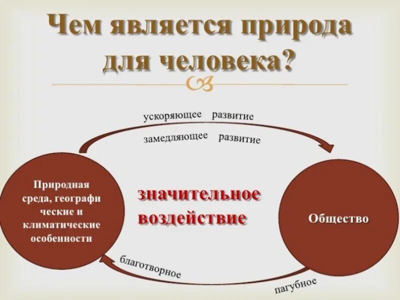 Сообщение человек общество природа. Человек и природа обществознание. общество и природа. взаимосвязь человека и природы. взаимосвязь природы и человека схема.