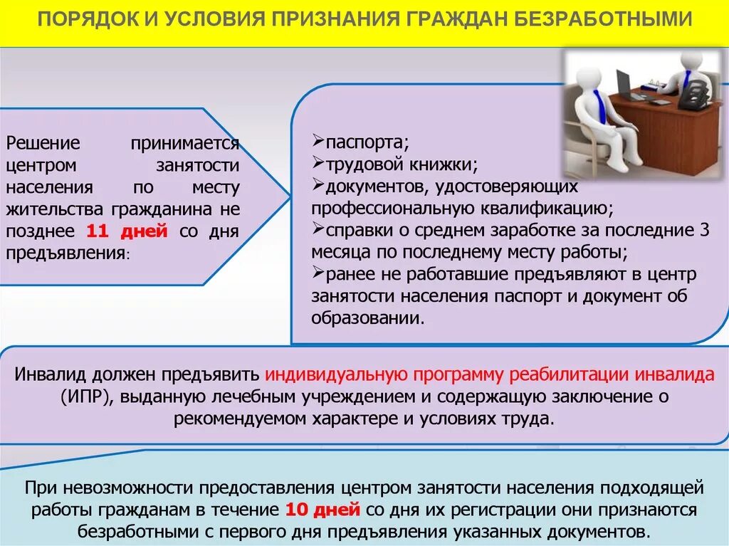 Порядок и условия признания граждан безработными. Порядок признания гражданина безработным. Каков порядок регистрации безработных?. Правовой статус безработных. Порядок признания граждан безработными..