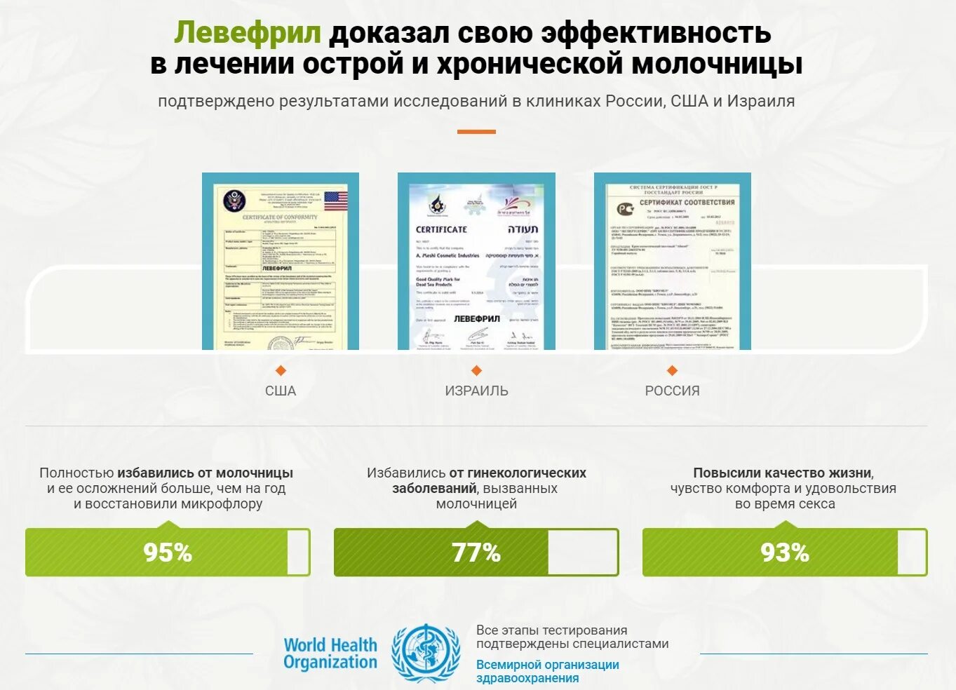 Схема хроническая молочница. Хроническая молочница лечение. Лекарство от хронической молочницы. Лечение при хронической молочнице. Лечение молочницы у женщин схема лечения.