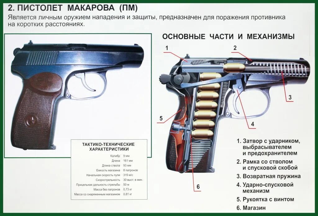 Устройства п м. Схема пистолета ПМ 9мм. Калибр ствола ПМ Макарова.