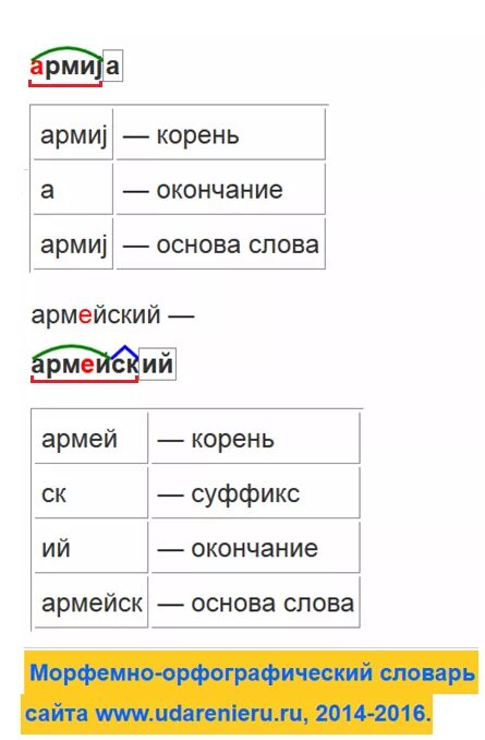 Морфемный разбор слова приезжающий. Разбор слова армия. Разбор слова защитой. Разбор слова корень. Защищает разбор слова по составу.