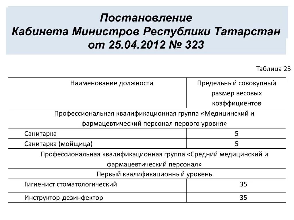 Постановление 23 3. Постановления кабинета. Распоряжение кабинета министров Республики Татарстан. Постановление кабинета министров. Наименование должности.