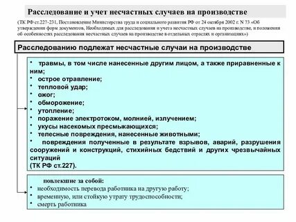Положение о несчастных случаях