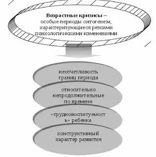 Схема кризиса