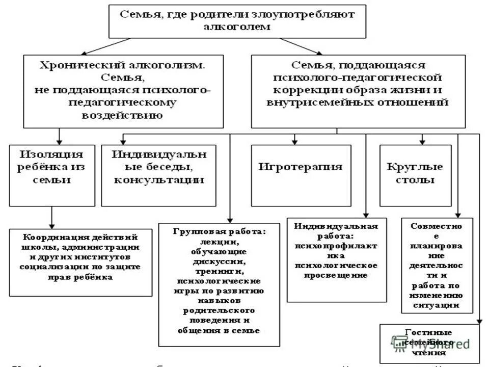 Преступность среди подростков - YouTube
