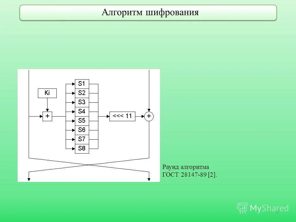 Алгоритм шифрования не установлен. Алгоритм шифрования не установлен