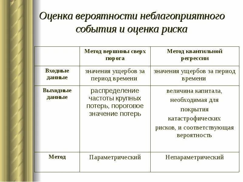 Оценка вероятности опасного события. Вероятность неблагоприятного события. Расчёт вероятности неблагоприятных событий. События в вероятностном подходе. Вероятность развития события